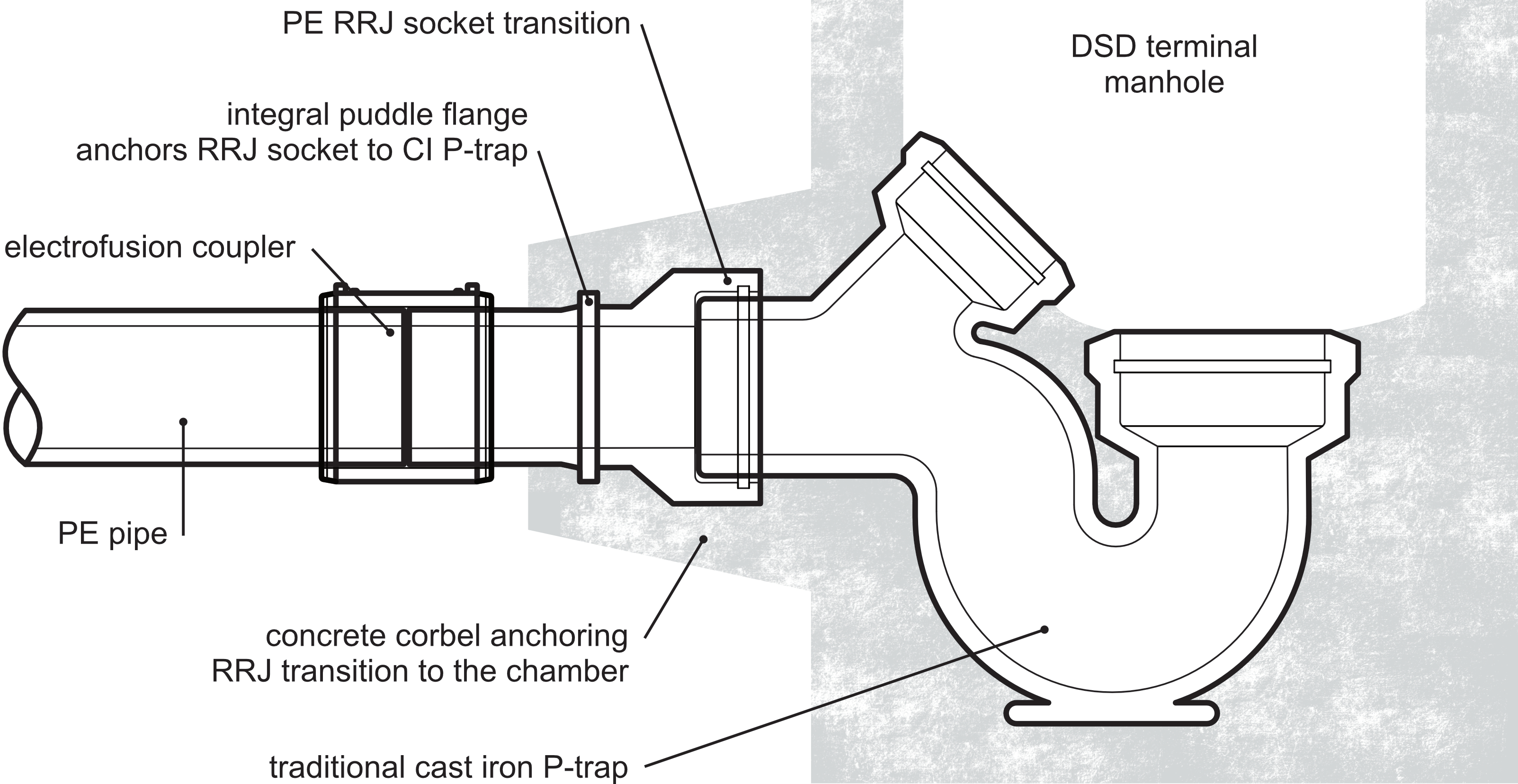 CI P Trap + Trans Connection