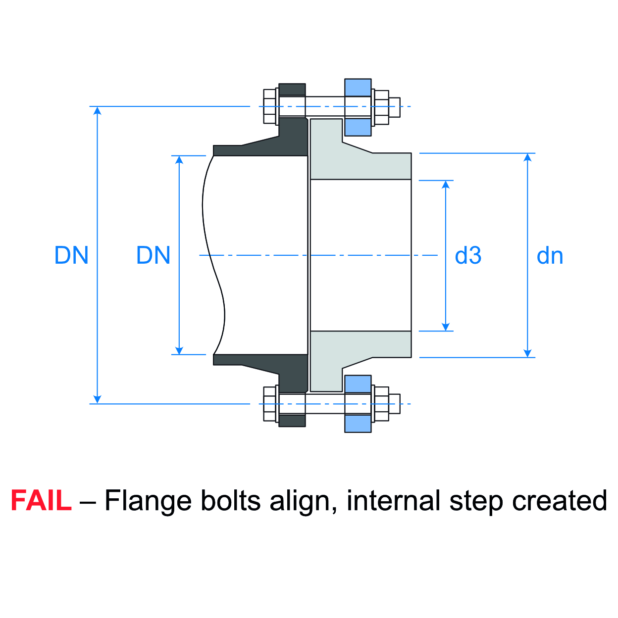 Flange Adapt ID FAIL Section Ill