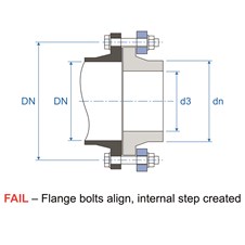Flange Adapt ID FAIL Section Ill