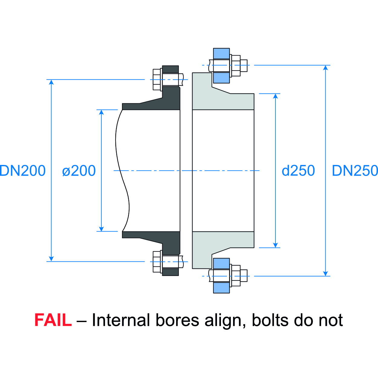 Flange Adapt Bolt FAIL Ill