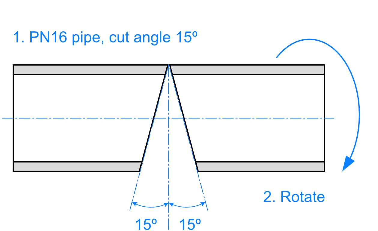 15º Mitre Cut Graphic 1