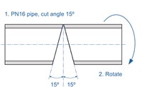 15º Mitre Cut Graphic 1