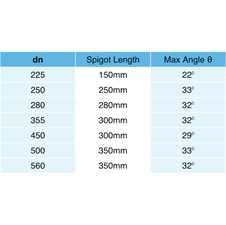 WWP Type B Table