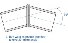 15º Mitre Cut Graphic 2