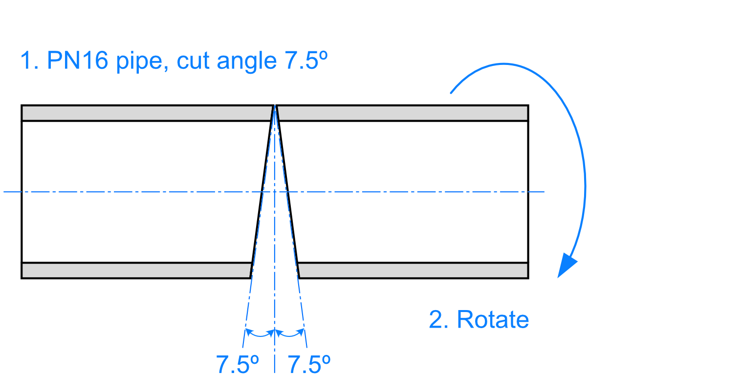 7.5º Mitre Cut Graphic 1